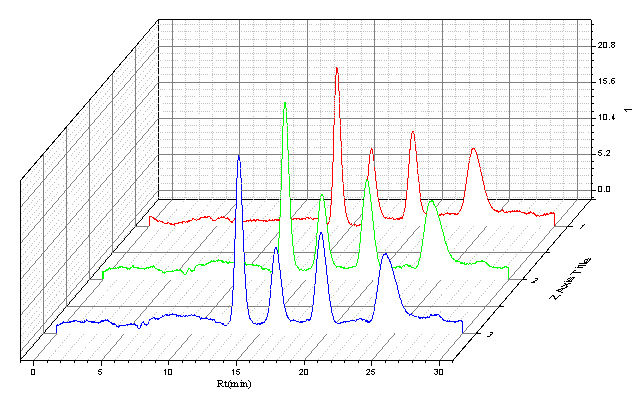 圖3.2.2 100μg/L黃曲霉毒素標準溶液連續(xù)進樣3針重現(xiàn)性